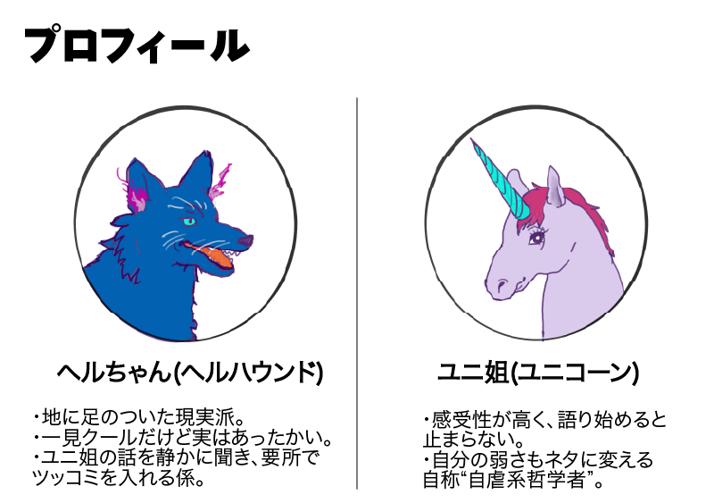 ヘルハウンドとユニコーン